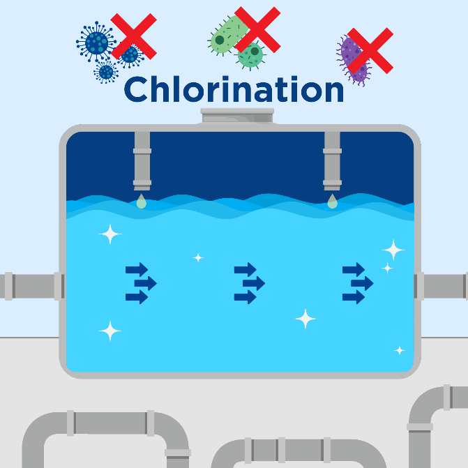 chlorination process image