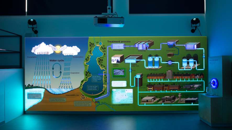 Interactive educational display at Flow Zone
