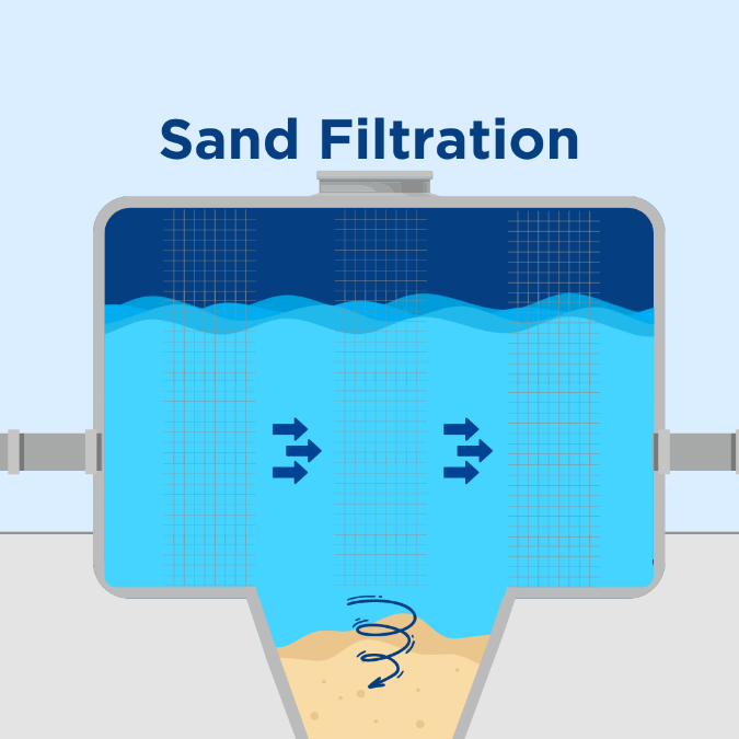 sand filtration image