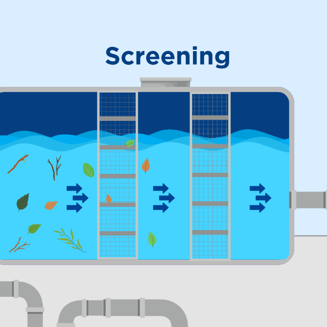 water screening process image