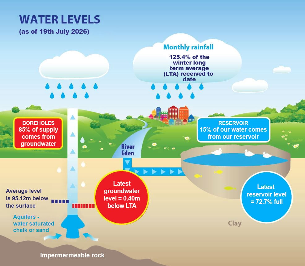 SES Reservoir Graphic